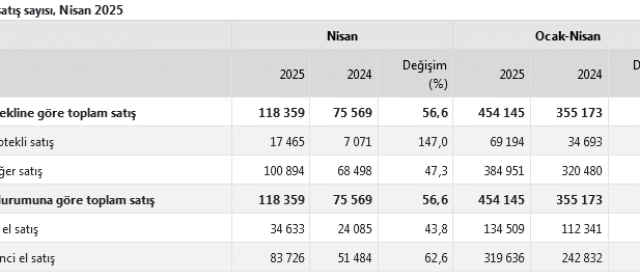 screenshot-2025-05-16-at-10-27-29-tuik-kurumsal-1747380465-523-x750