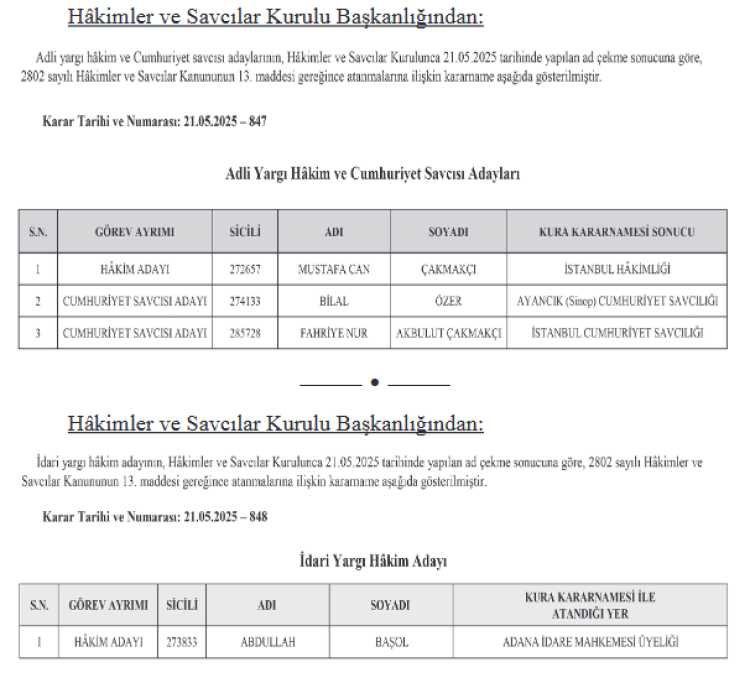 HSK’dan Kura Kararnamesi ile 4 atama