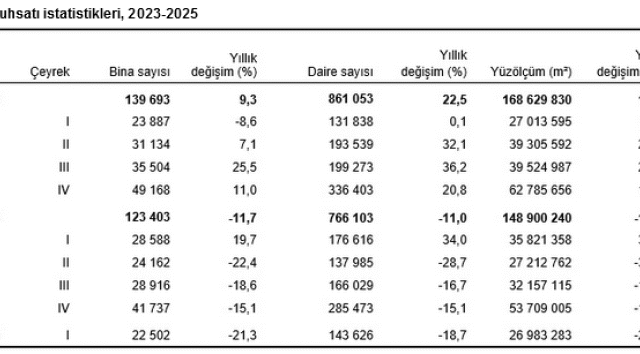 screenshot-2025-05-23-at-12-01-35-tuik-kurumsal-1747990909-595-x750