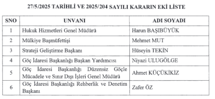 Erdoğan imzaladı! 2 ilin valisi değişti, 128 vali yardımcısı, 224 kaymakam atandı