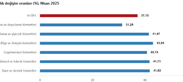 screenshot-2025-05-30-at-13-14-16-tuik-kurumsal-1748600085-418-x750
