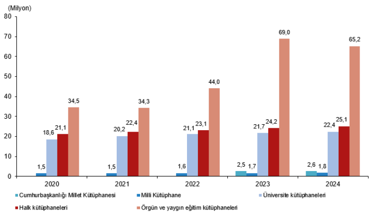 Türkiye’de kütüphane sayısı 44 bini aştı… Okuma kültürü güçleniyor