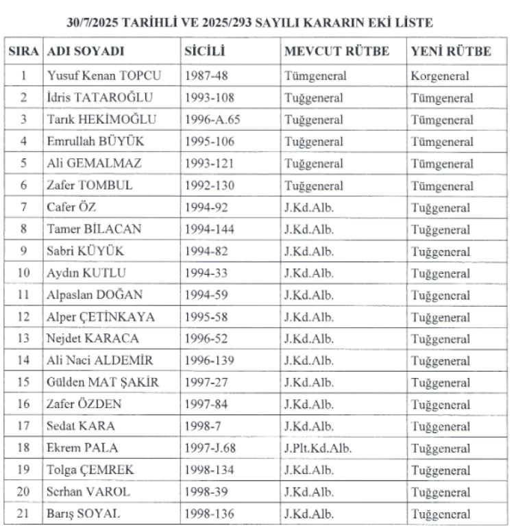 Jandarma ve Sahil Güvenlik’te terfi ve atamalar Resmi Gazete’de