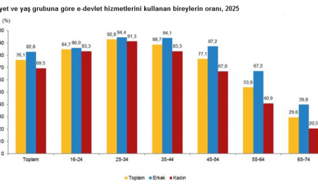 screenshot-2025-08-27-at-10-50-52-tuik-kurumsal-1756281067-104-x750