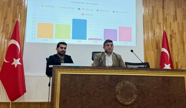 Batman Kozluk'ta İngilizce öğretmenleri akademik başarıyı artırma projesi kapsamında bir araya geldi.