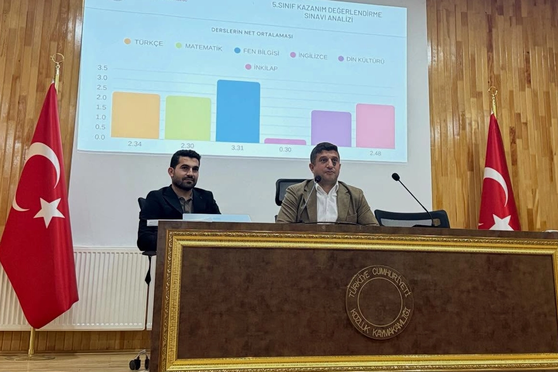 Batman Kozluk’ta İngilizce Öğretmenleri Akademik Başarı İçin Buluştu