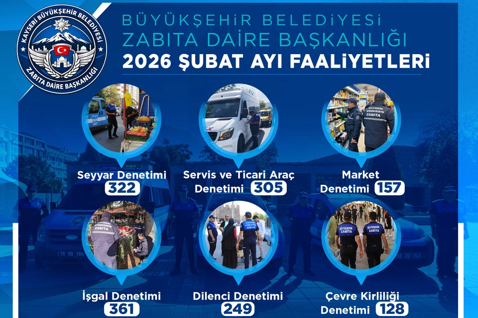 Kayseri Zabıtası Şubat Ayında 1500’ü Aşkın Denetimle Şehri Güvence Altına Aldı