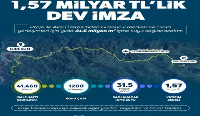 Giresun İkisu Su Projesi inşaatına başlanıyor