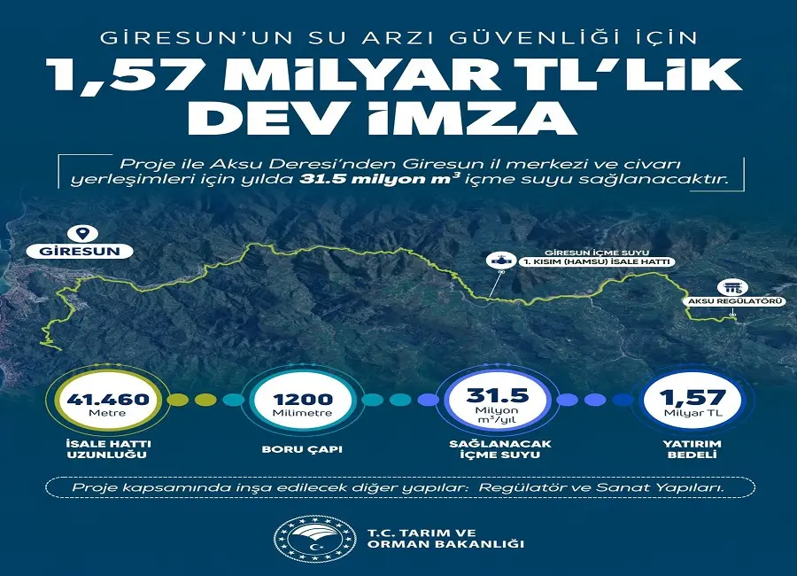 Giresun’un Su Sorununa 1 Milyar TL’lik Çözüm: İkisu Projesi İlk Adımı Attı