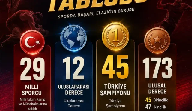 Elazığlı sporcuların başarılarını gösteren toplu fotoğraf