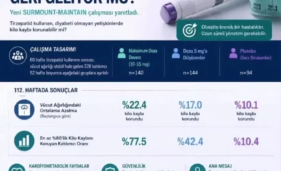 Obezite tedavisinde kullanılan zayıflama iğneleri ve hekim kontrolünün önemi