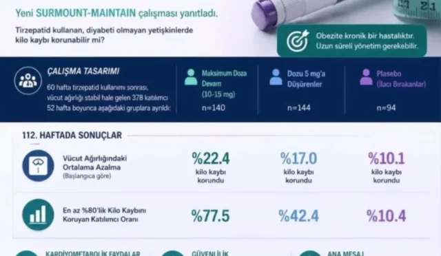 Obezite tedavisinde kullanılan zayıflama iğneleri ve hekim kontrolünün önemi