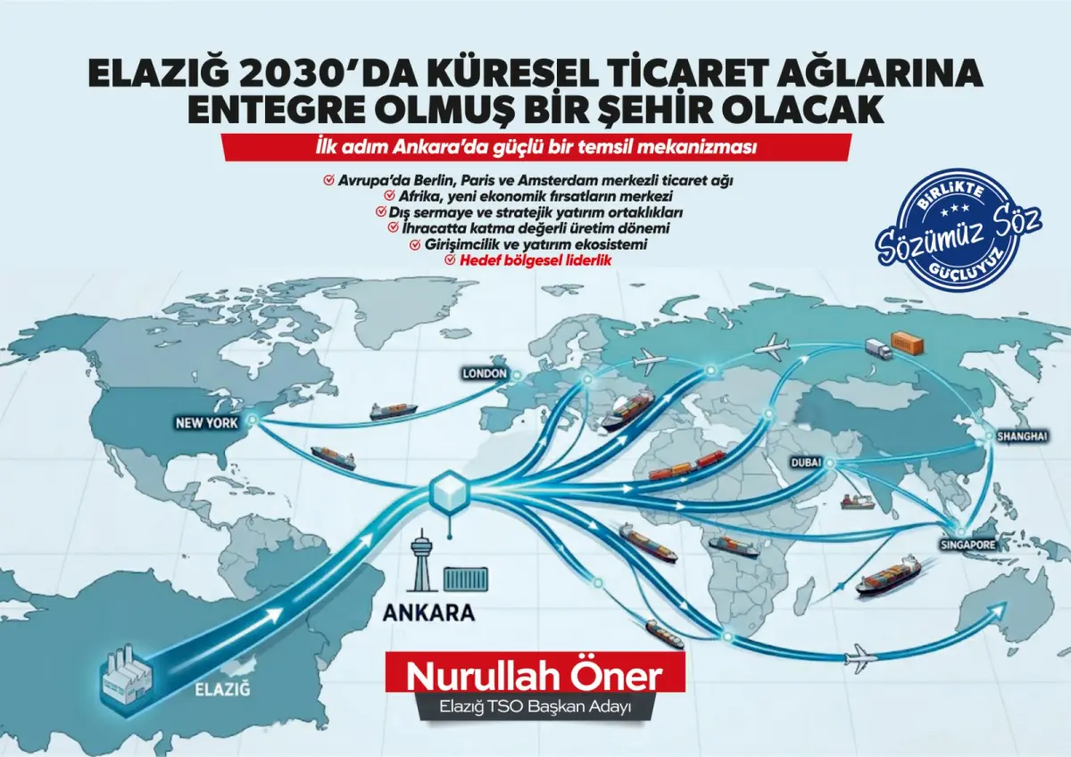 Elazığ 2030’a Hazırlanıyor: Nurullah Öner’den Küresel Ticaret Vizyonu