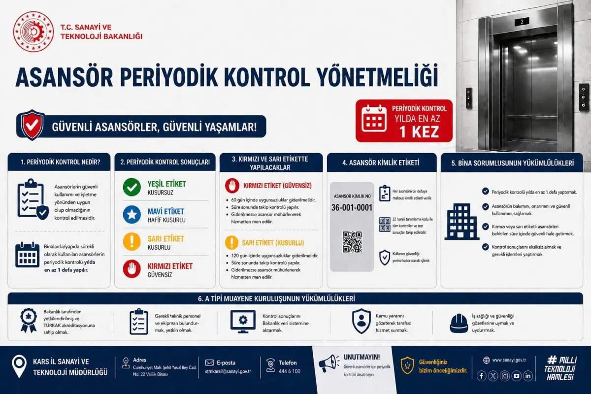 Kars’ta Asansör Güvenliği Tehlikede: Yıllık Kontrol ve Bakım Yükümlülükleri Hatırlatıldı