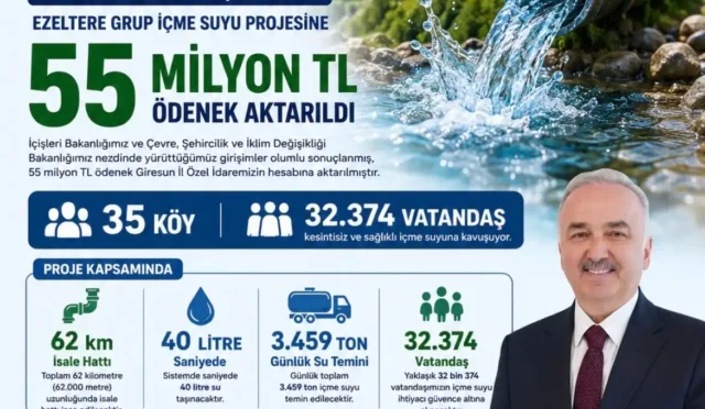 Giresun'da Ezeltere Grup İçme Suyu Projesi ile 27 köye kesintisiz su sağlanacak