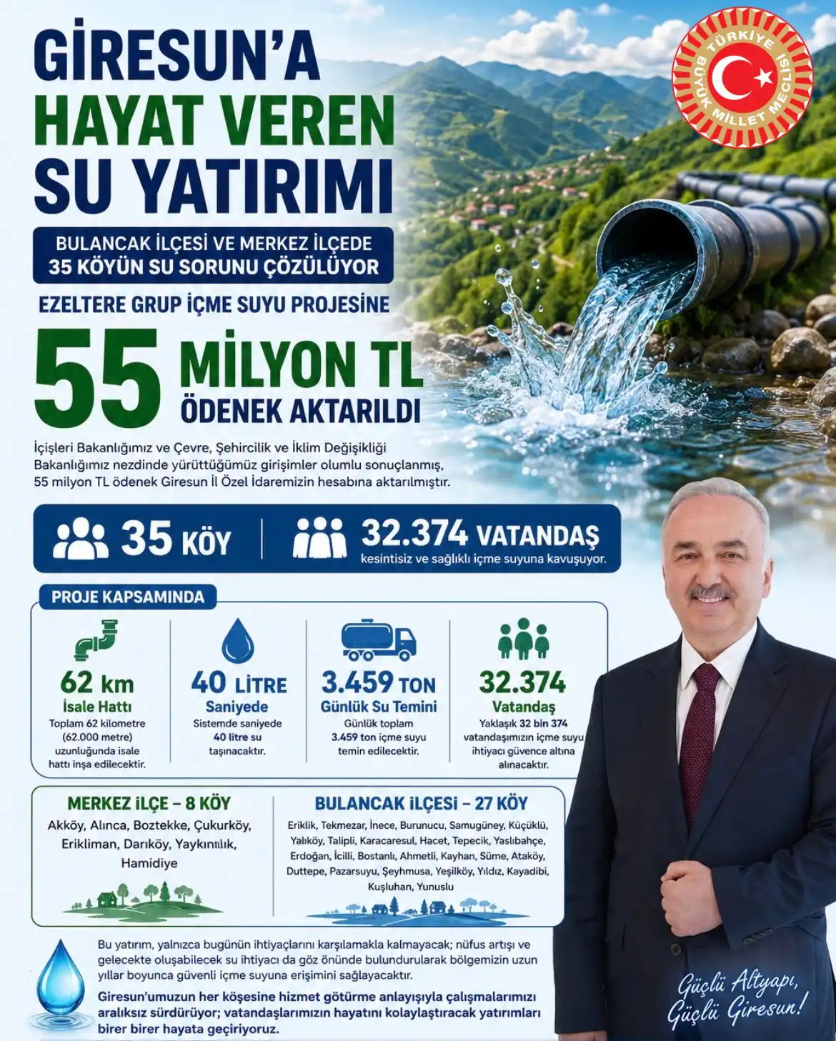 Giresun’un Su Sorunu Çözülüyor: 55 Milyon TL’lik Dev Proje ile 27 Köye Kesintisiz İçme Suyu