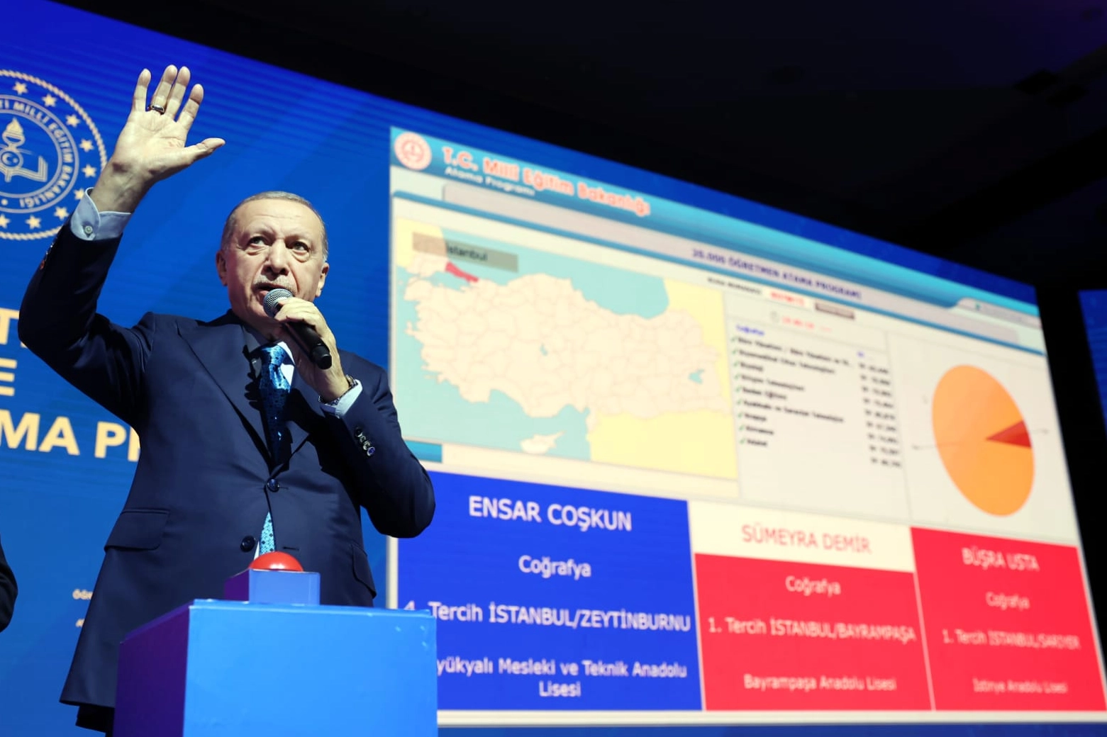 20 bin atama sonuçlandı… Cumhurbaşkanı Erdoğan: Sadece atamalarda değil okullaşmada da tarihi adımlar attık